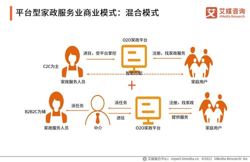 2021年中国家政服务业 市场深度剖析与投资新机遇