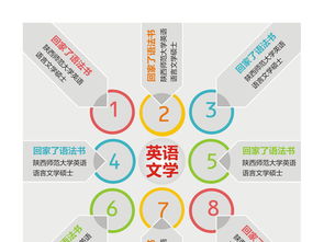 矢量信息图表素材CDR模板 轻量0.05MB，生活与工作咨询服务全攻略