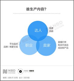 让人上瘾的除了香烟，还有流量博主们发布的种草文