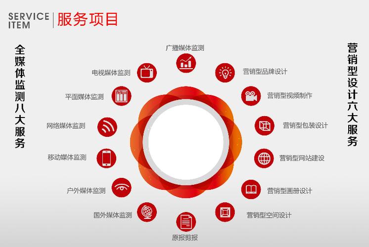 东方剪报 全媒体时代的国际化信息咨询先锋